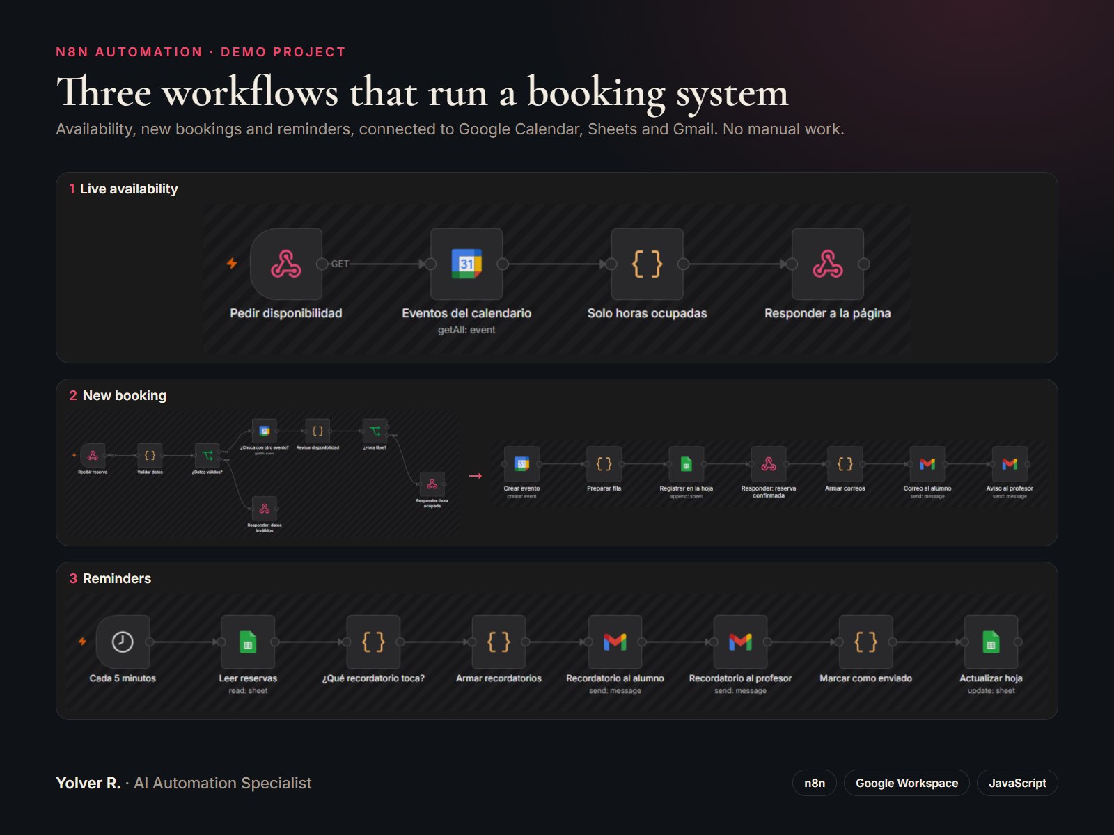 The engine behind it: three automated flows